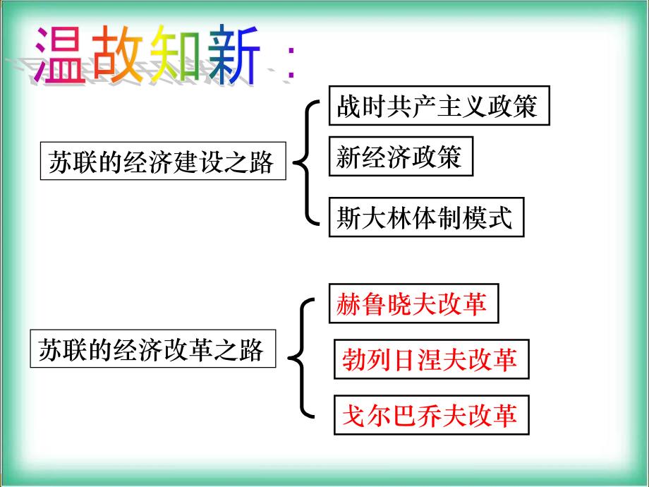 苏联的经济建设之路课件_第1页