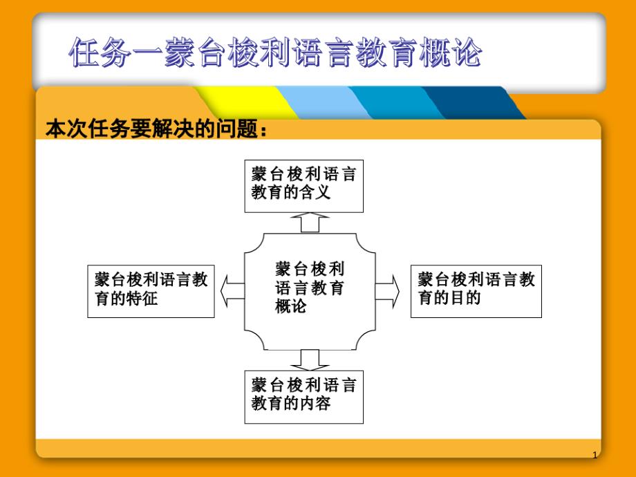 蒙台梭利语言教育的内容1听力专注练习课件_第1页