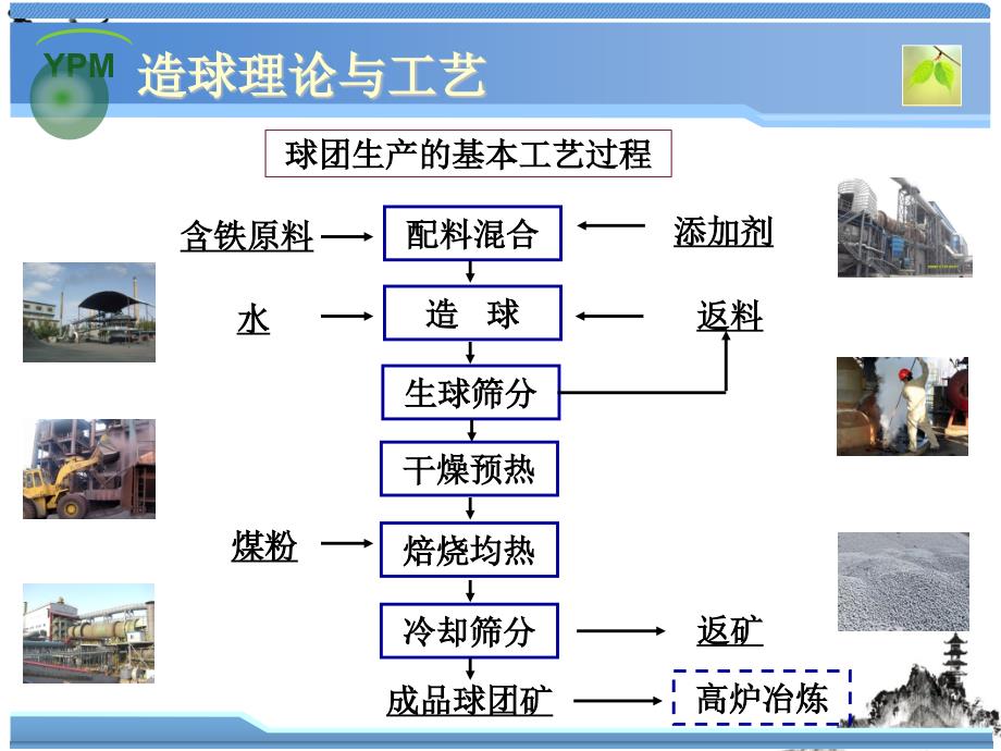 造球理论与工艺课件_第1页