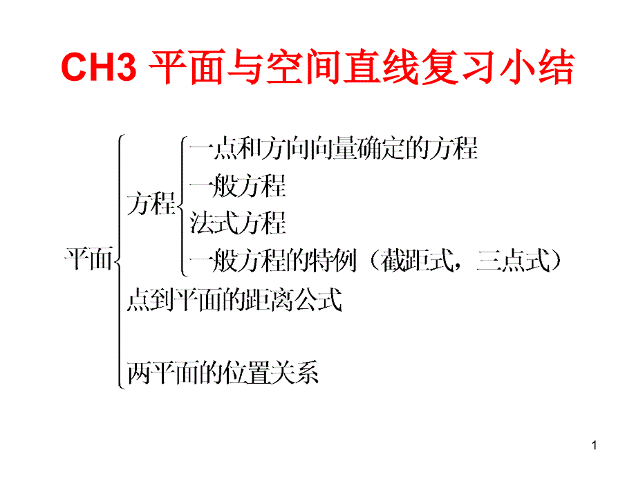 解析几何第3章平面及空间直线小结及复习课件_第1页