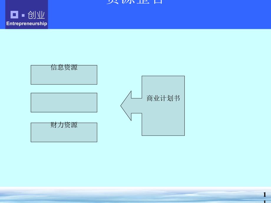 组建团队创业管理(-33张)课件_第1页