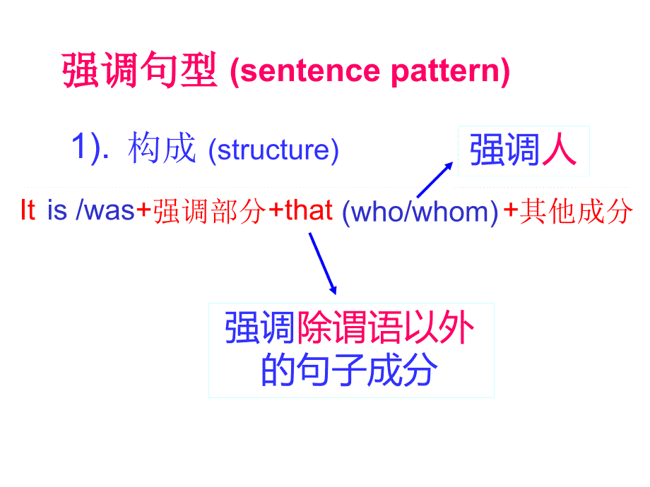 高考英语倒装句课件_第1页