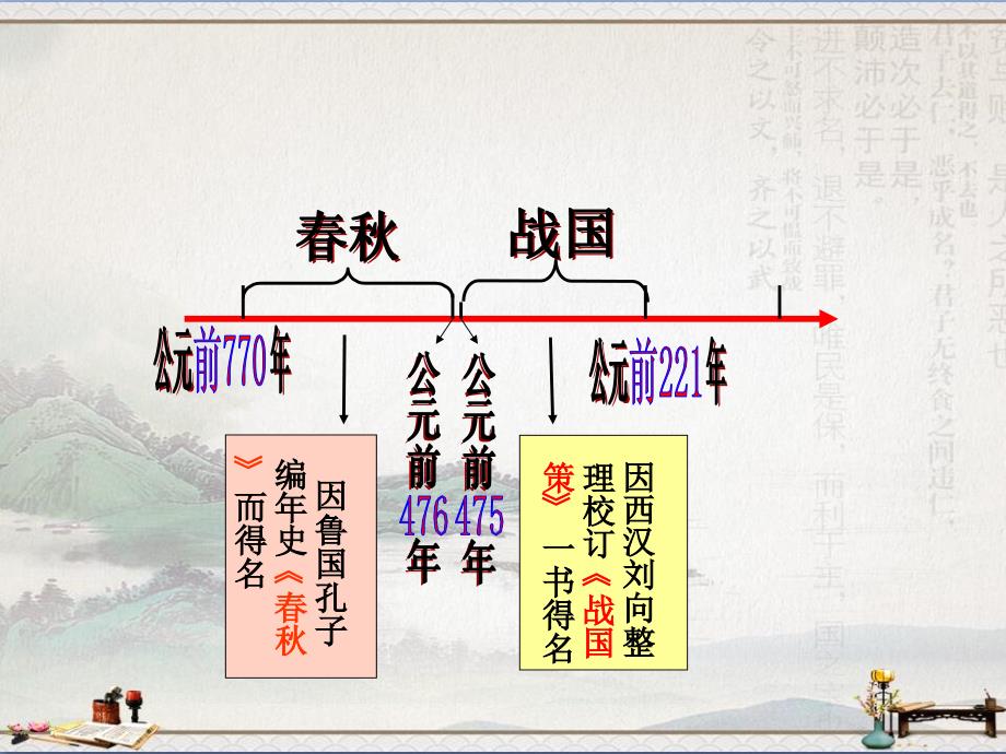 部编人教版七年级历史上册：第6课-动荡的春秋时期-课件(18张)_第1页