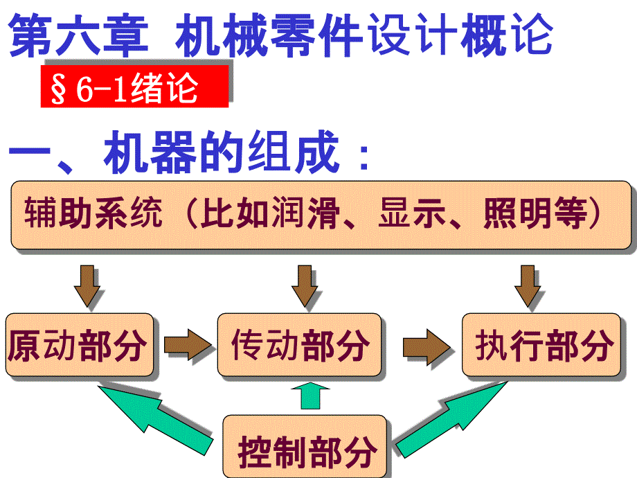 机械设计基础A电子课件教案-第六章机械零件设计概论_第1页