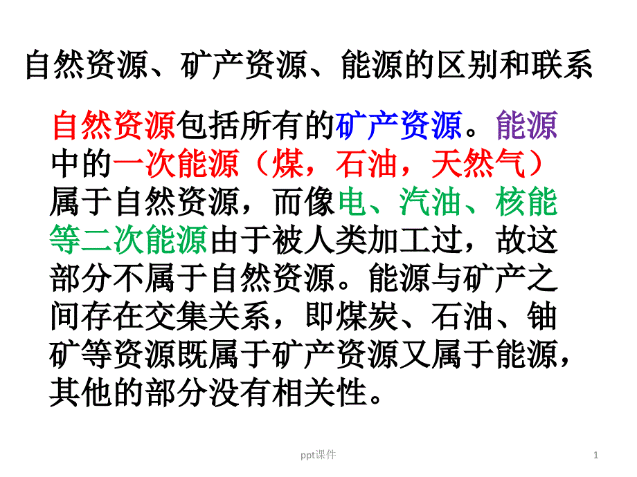 能源资源的开发--课件_第1页