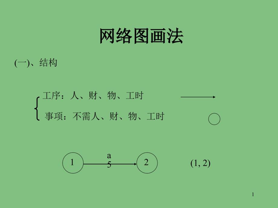 项目管理网络图画法课件_第1页