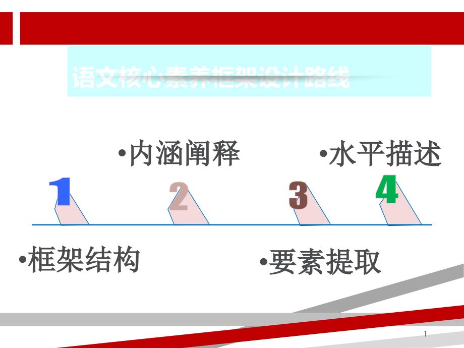 语文学科核心素养课件_第1页