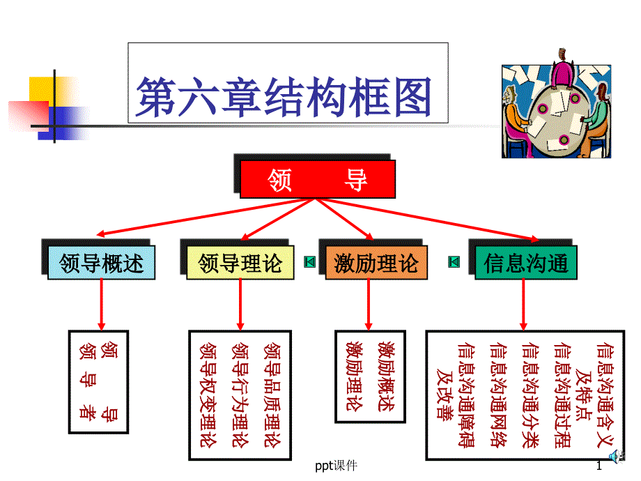 经典激励理论--课件_第1页