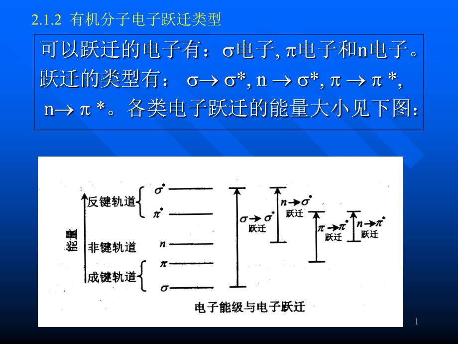 紫外光谱的基本原理课件_第1页