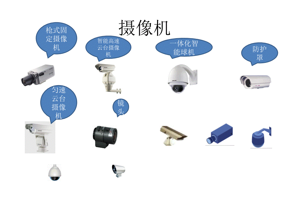 视频监控系统VISIO素材方案_第1页