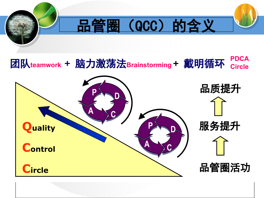 青竹圈有形成果目标达成率=改善后课件_第1页