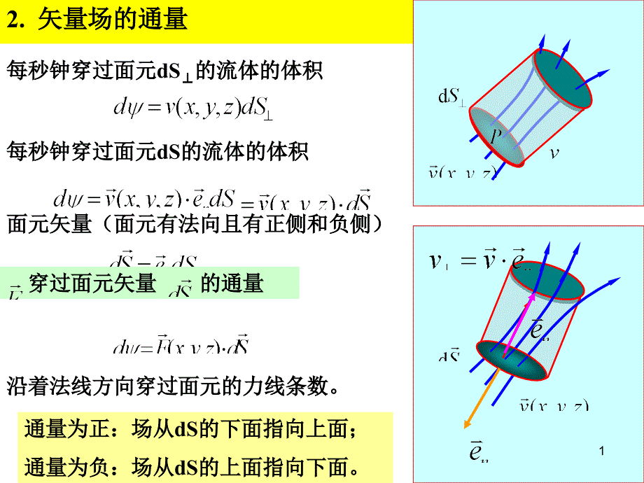 讲2梯度散度课件_第1页