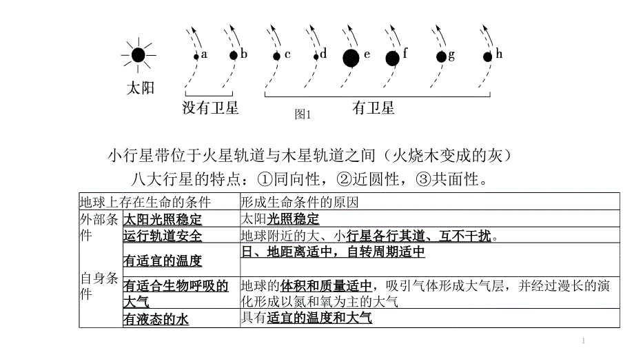 高中地理必修一知识点-湘教版课件_第1页