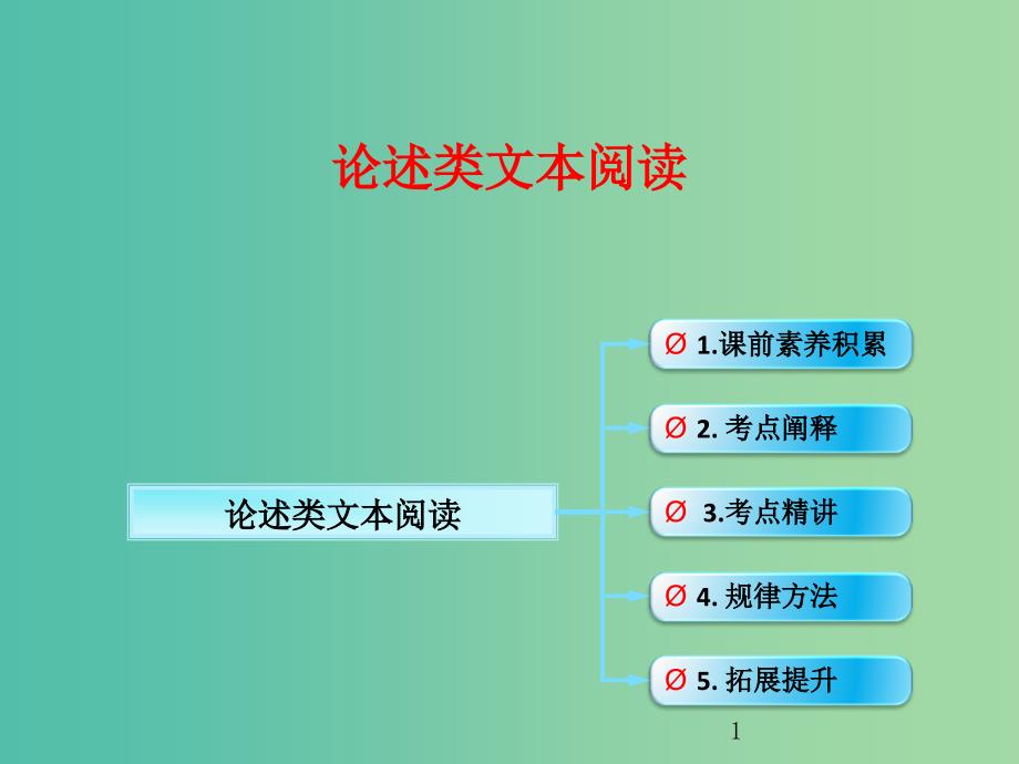 高考语文一轮复习-论述类文本阅读-论述类文本阅读课件-新人教版_第1页