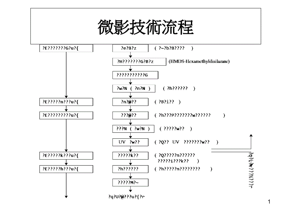 负光阻留下的光阻课件_第1页