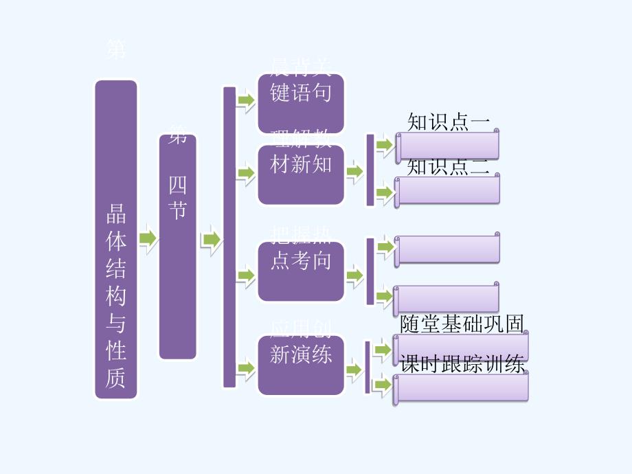 高中数学-第三章-晶体结构与性质-第四节-离子晶体讲义-新人教版选修3课件_第1页