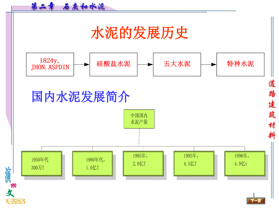 道路材料讲义要点课件_第1页