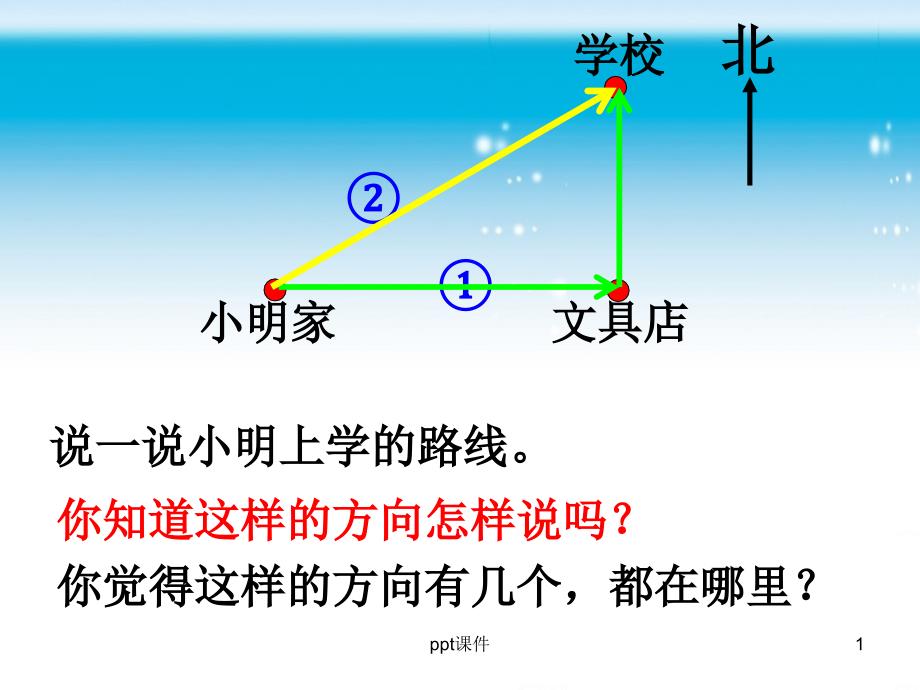 认识东北、东南、西北、西南--课件_第1页