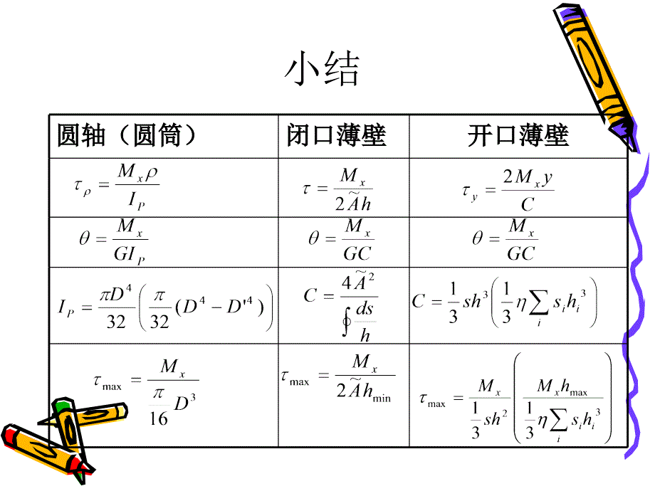 材料力学全套电子课件教案(11)_第1页