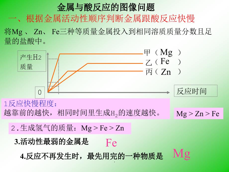 金属与酸反应的图像问题课件_第1页