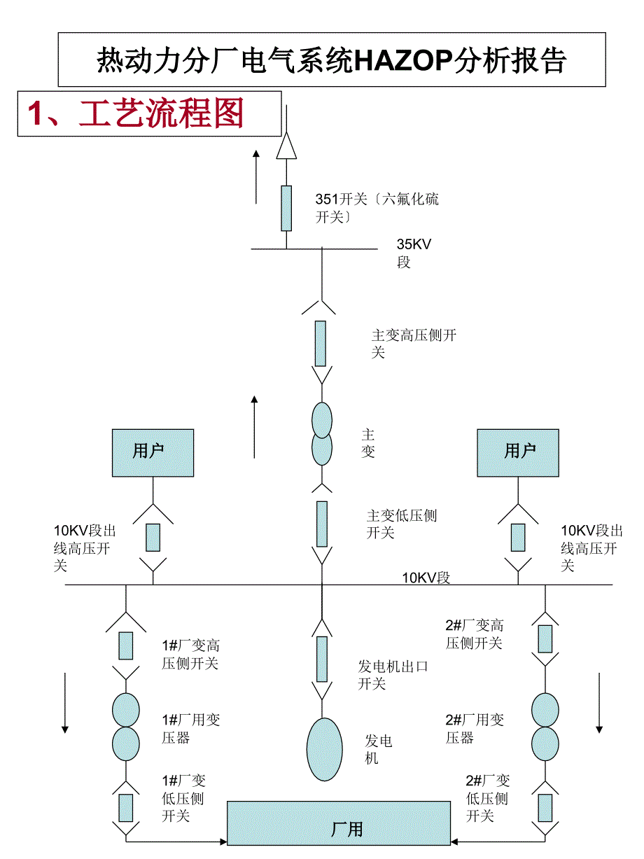 热动力分厂主系统HAZOP分析报告新_第1页