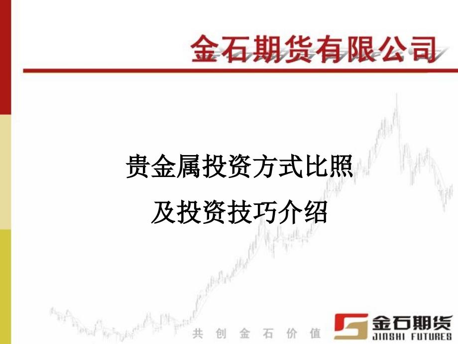 贵金属投资方式对比及投资技巧介绍_第1页