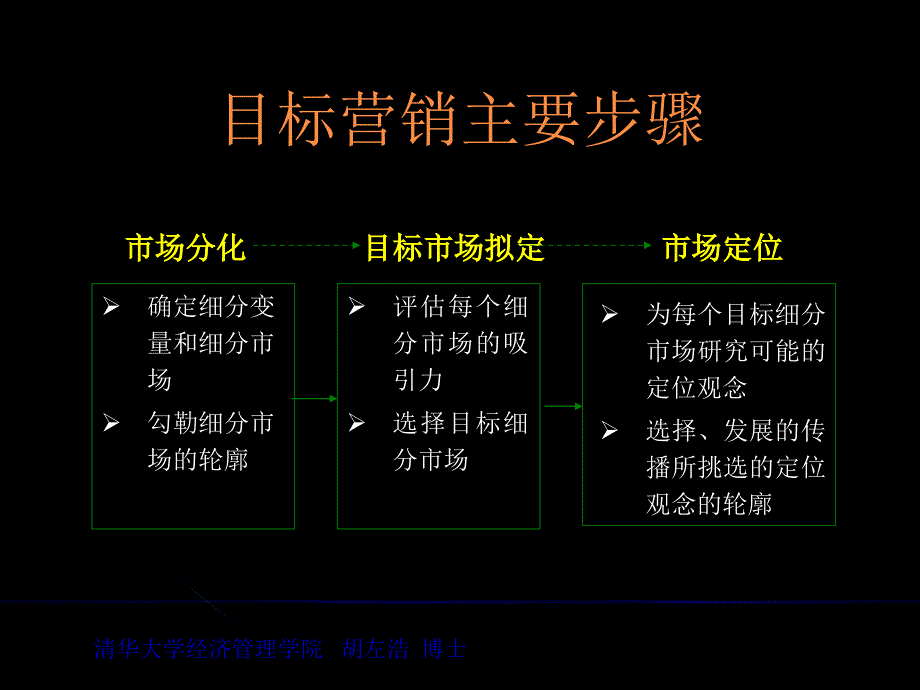 确定细分市场和选择目标市场_第1页