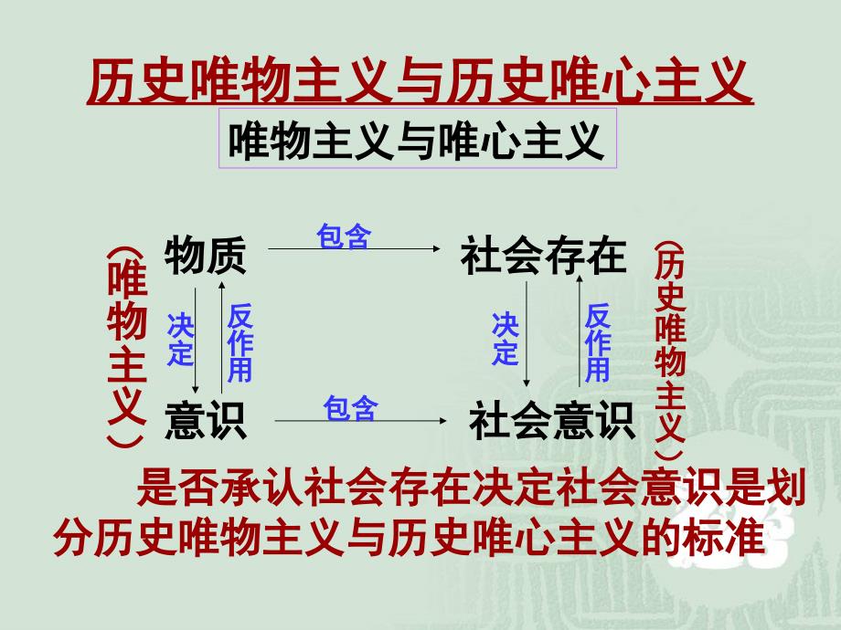 社会发展的规律_第1页