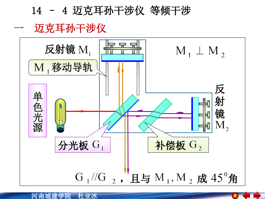 章波动光学节_第1页