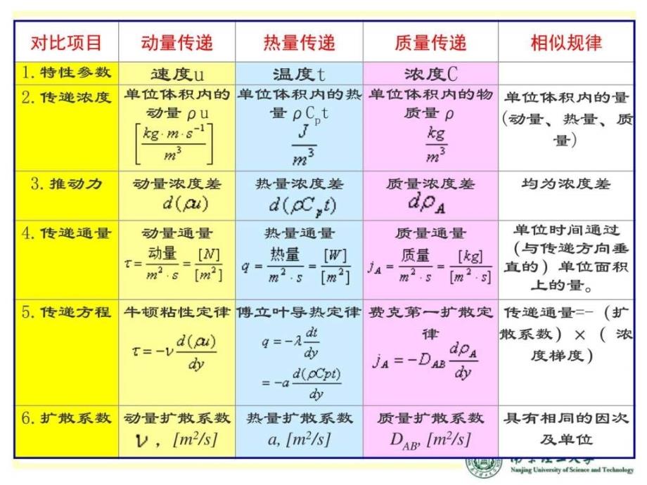 相似理论图文_第1页