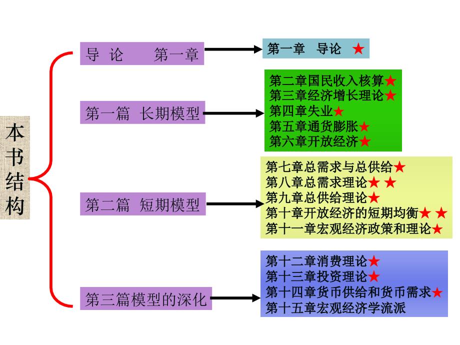 经济学第一章导论_第1页