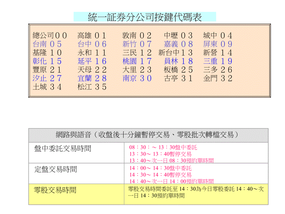 统一证券分公司按键代码表_第1页