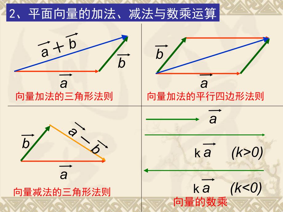 空间向量的数乘运算数学选修_第1页