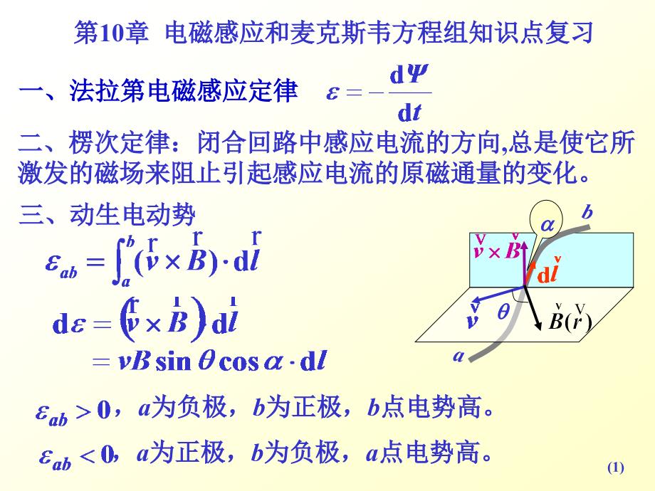 电磁感应和麦克斯韦复习_第1页