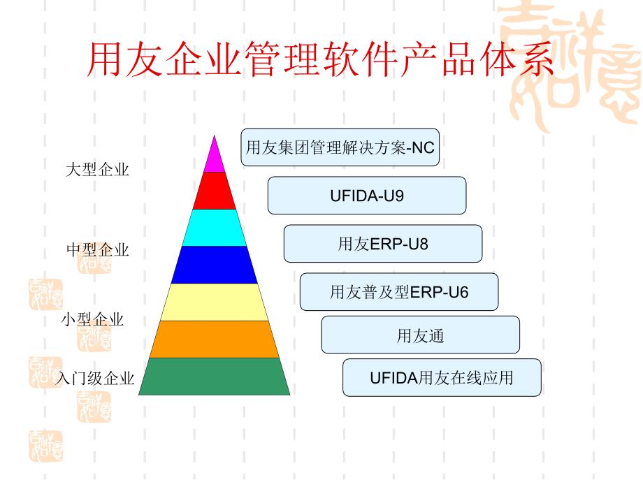 用友ERPU简介及系统管理_第1页