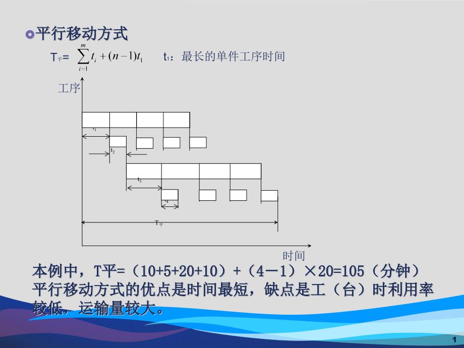 生产与运作管理计算题_第1页