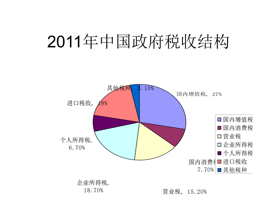 税收收入分析_第1页