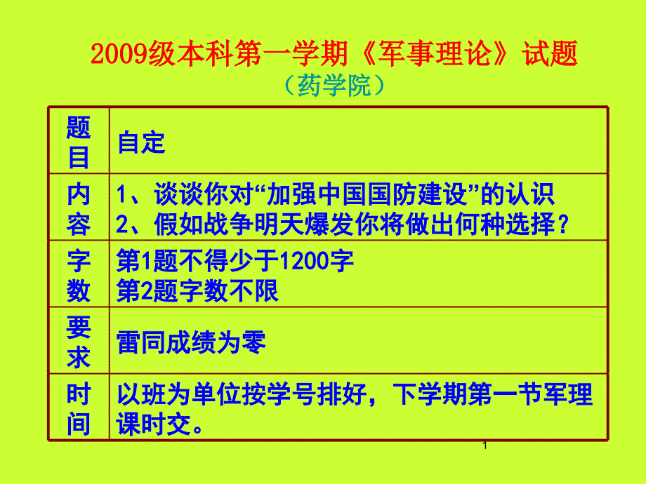 级本科第一学期军事理论试题_第1页