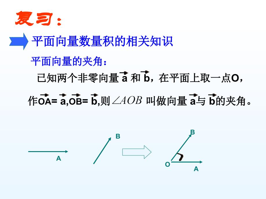 空间向量的数量积运算26960_第1页