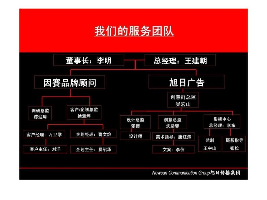 紫薇田园都市传播推广合作方式建议2_第1页