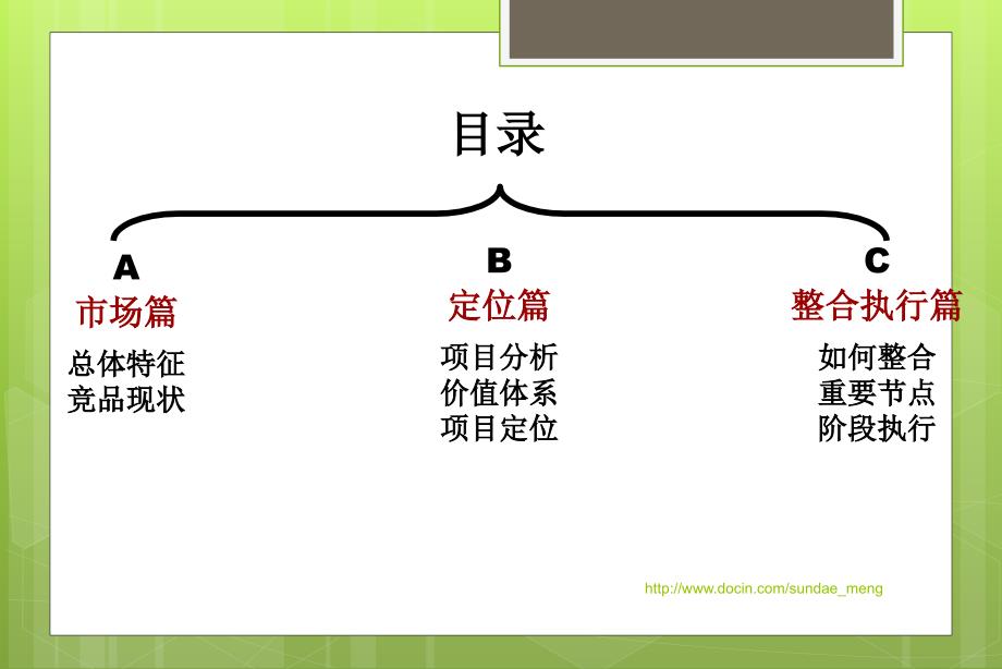 经典资料地产营销推广方案_第1页