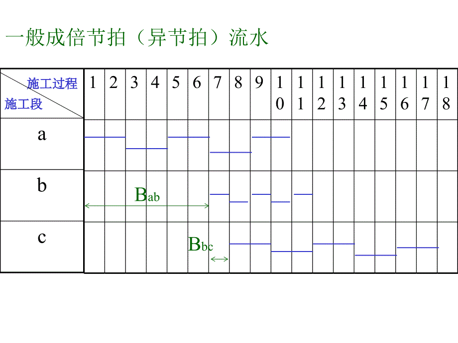 施工组织作业(下建筑土木工程科技专业资料_第1页