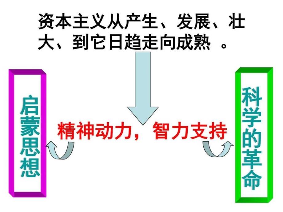 科学和思想的力量与世界文学的杰作图文_第1页