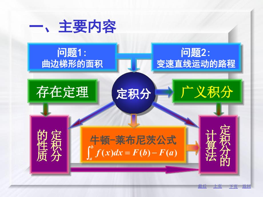 理学高数习题课_第1页