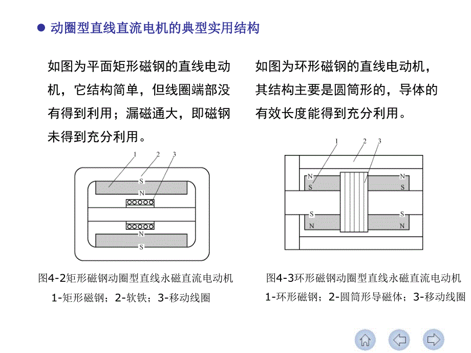 直线电动机_第1页