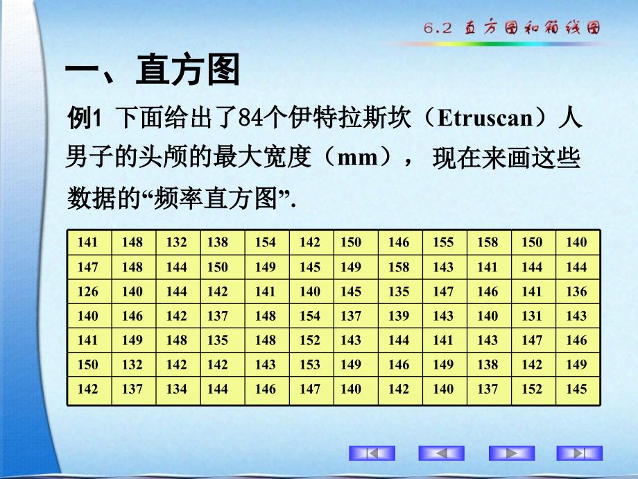 直方图和箱线图_第1页