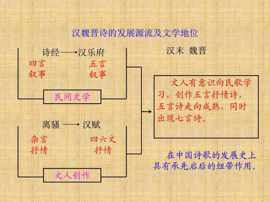 秋粤教版高中语文必修教学第课汉_第1页