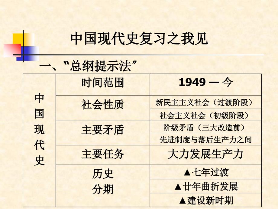 论文资料-中国现代史复习之我见中国近现代复习课件_第1页