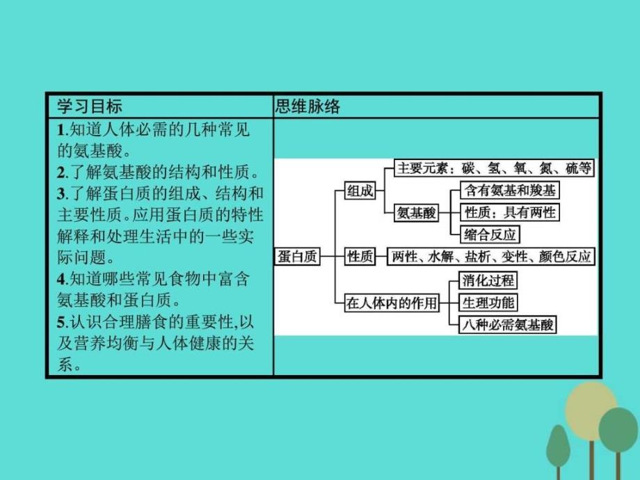 生命的基础蛋白质新人教版选修图文_第1页