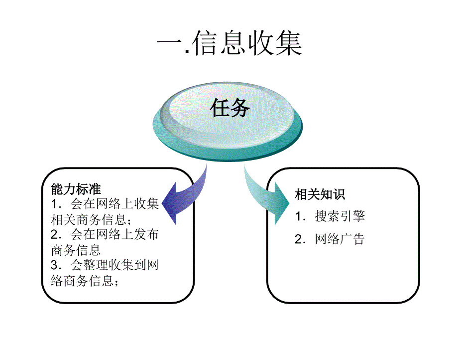 经济学任务信息搜索与市场调研_第1页